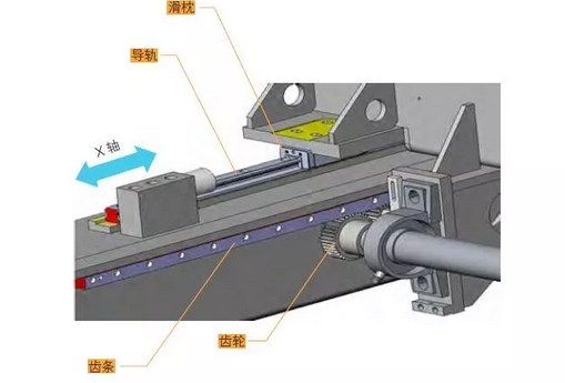激光切割機(jī)自動(dòng)上下料設(shè)備的研究