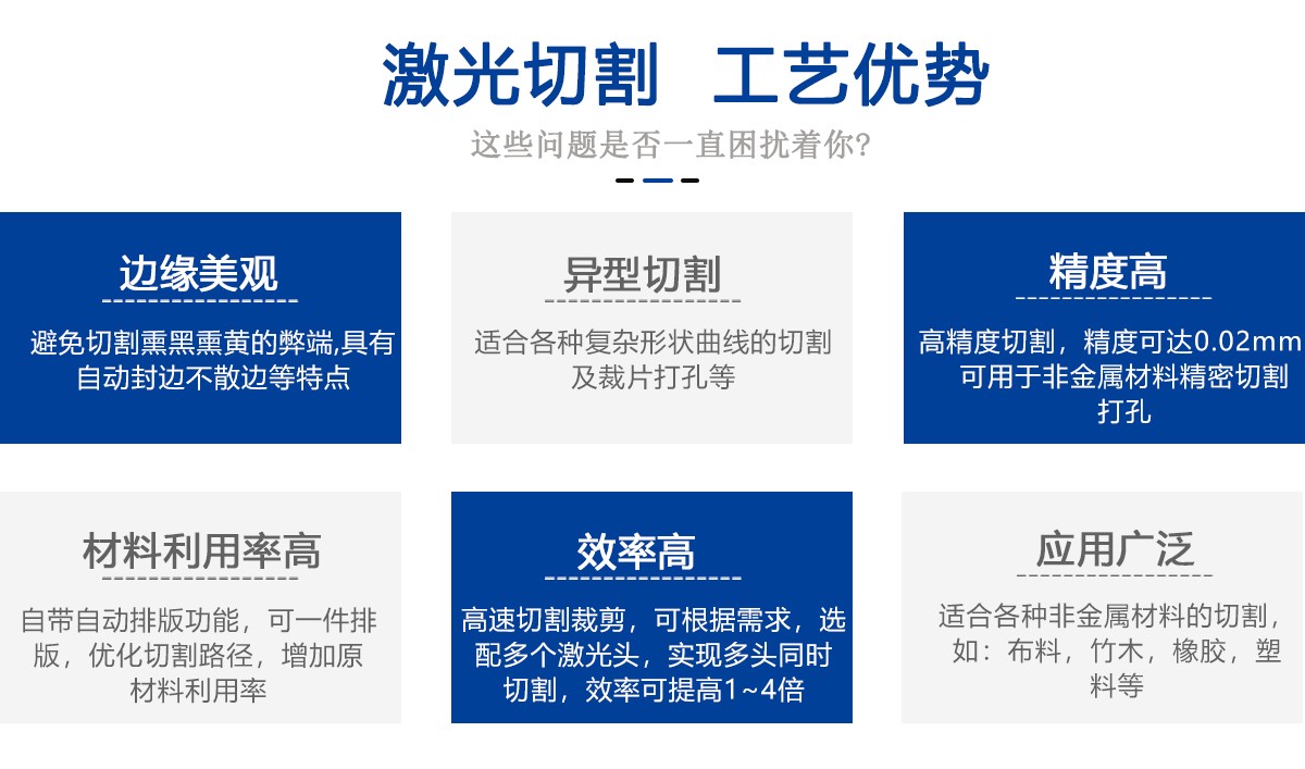 過濾布(空調(diào)濾芯)濾網(wǎng)激光切割機